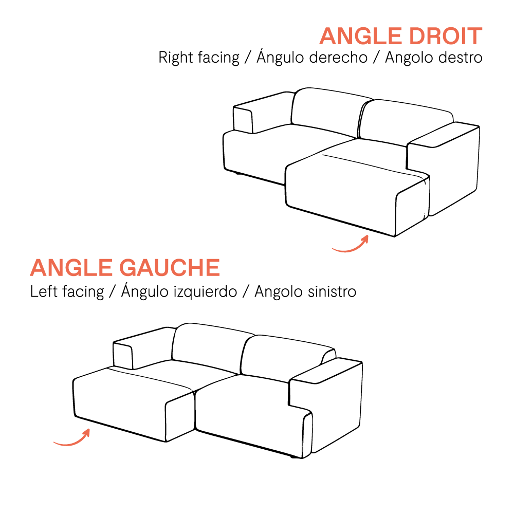 canape d angle explication
