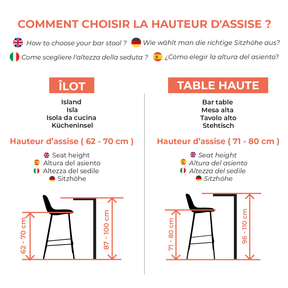 cómo elegir la altura del asiento de los taburetes de bar