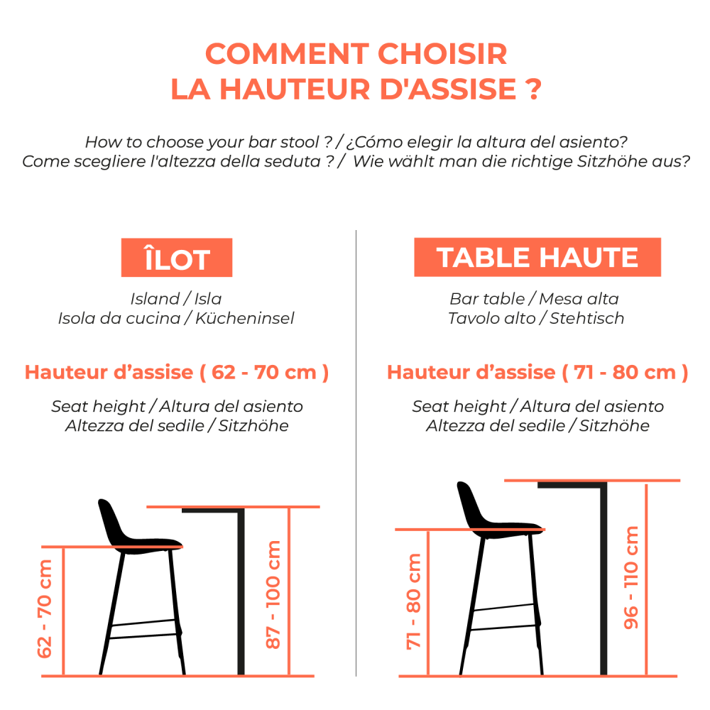 choisir hauteur assise tabourets de bar 1500x1500px_1