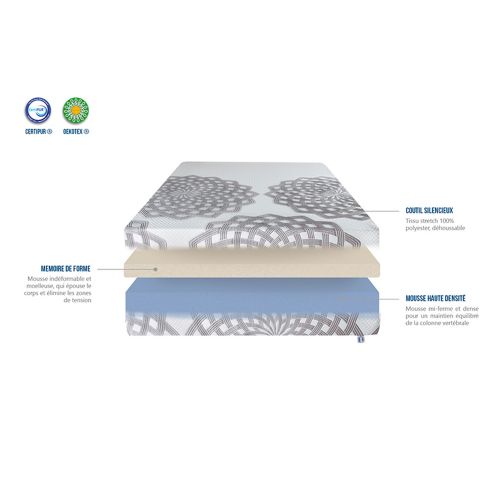 acheter matelas mémoire de forme literie