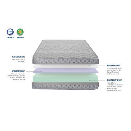 acheter matelas mémoire de forme